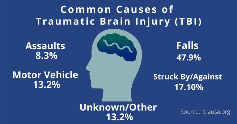 Traumatic Brain Injuries, Call VBV Law Group